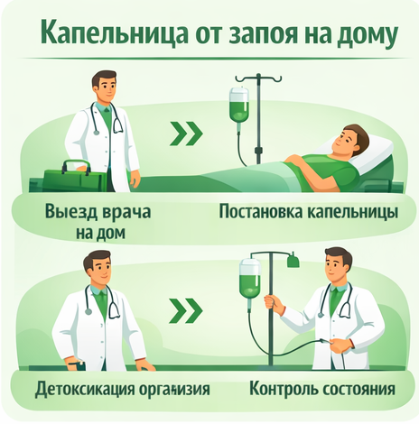 капельница от запоя в Петровске-Забайкальском в клинике Санати